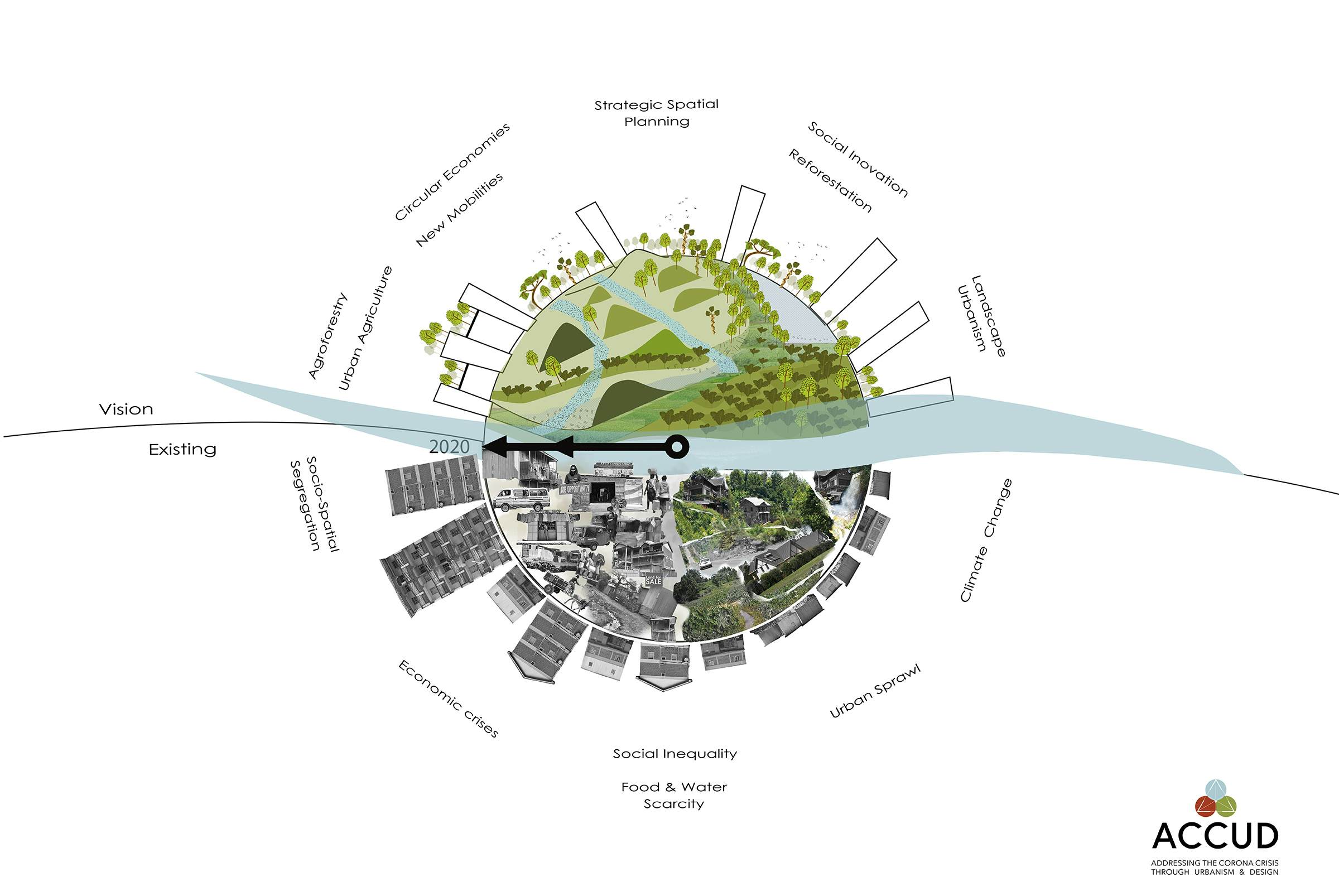 WEB ACCUD HOW URBANISM WOULD ADDRESS THE CRISES copie