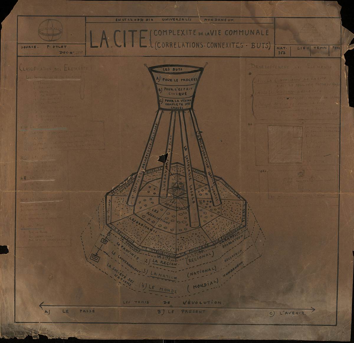 Desired spaces Mundaneum14